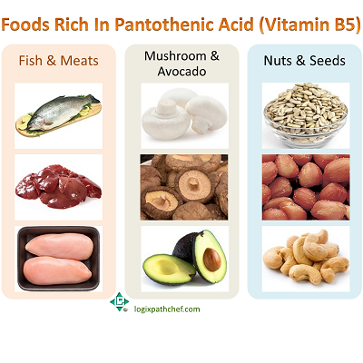 Pantothenic Acid Rich Foods