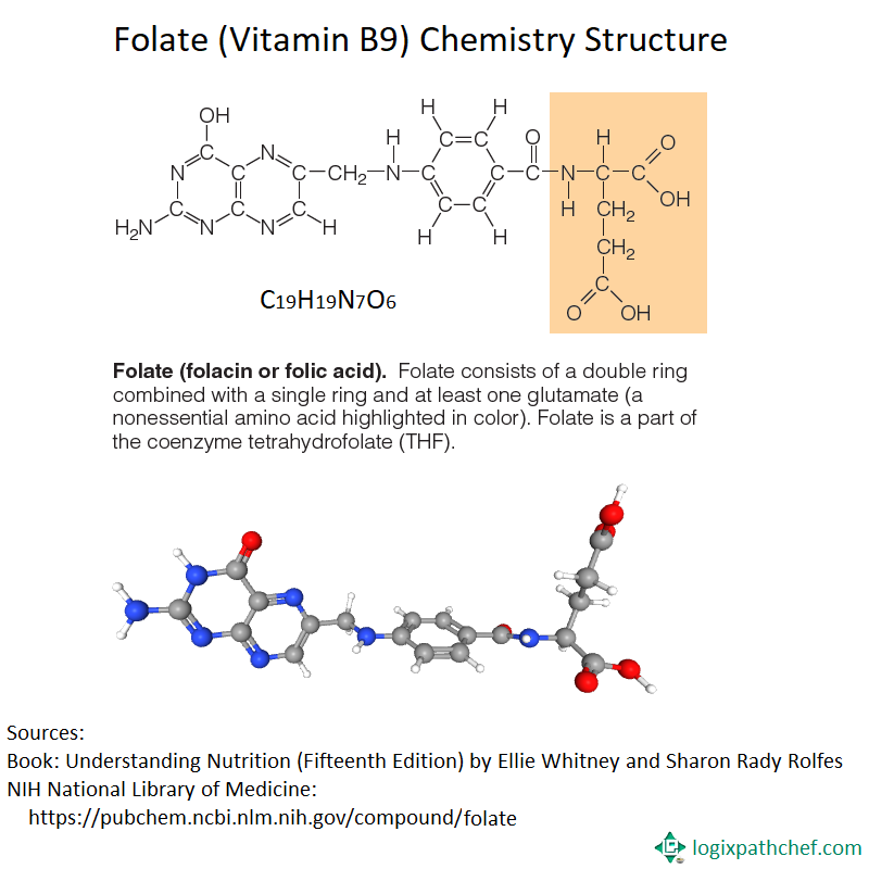 Folate Chemistry Structure