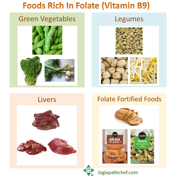 Folate Rich Foods