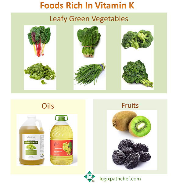 Vitamin K Rich Foods